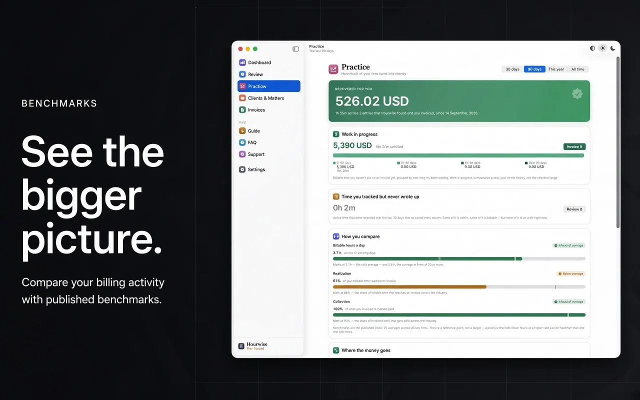 Benchmarks: your practice against the published averages.