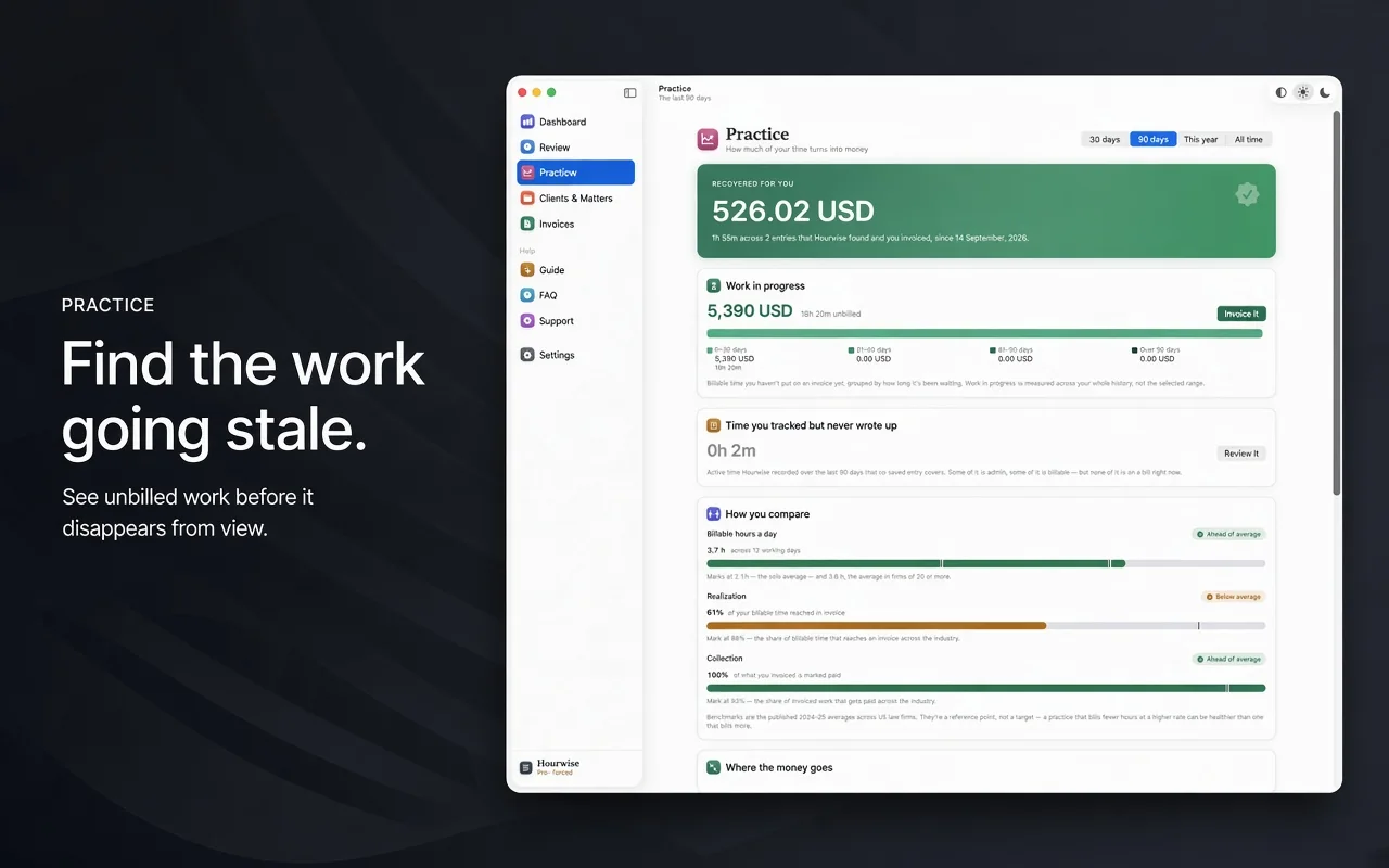 Practice: find work going stale before it disappears.